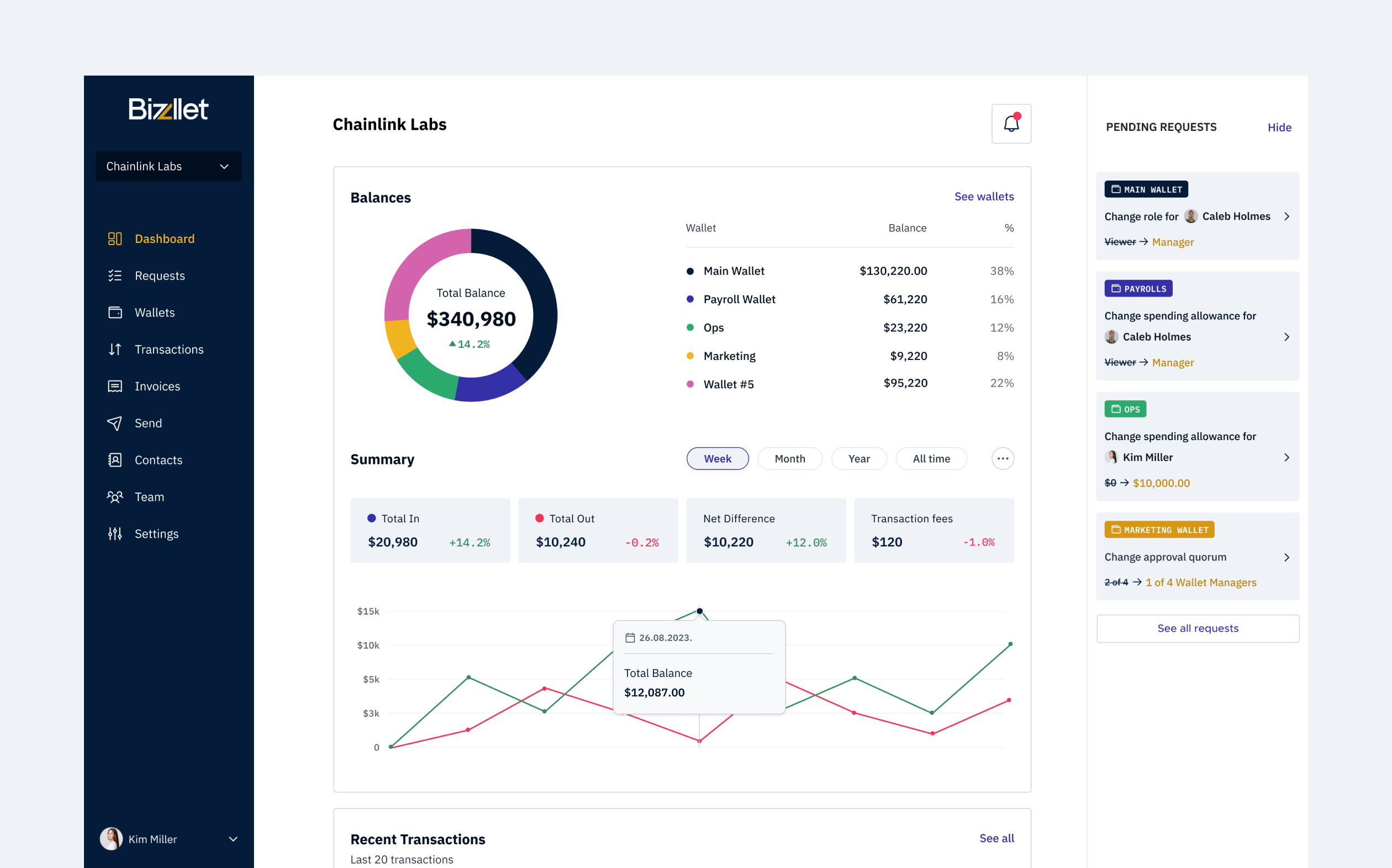 Bizzllet — case study preview